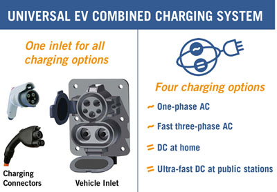 SAE Combo DC fast charger adapter